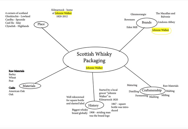 Dissecting the Brief